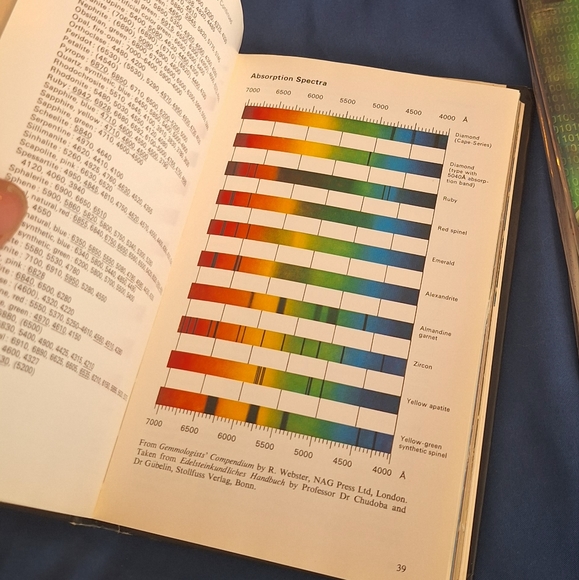 Gemstones of the world book rocks minerals self help - Picture 2 of 9